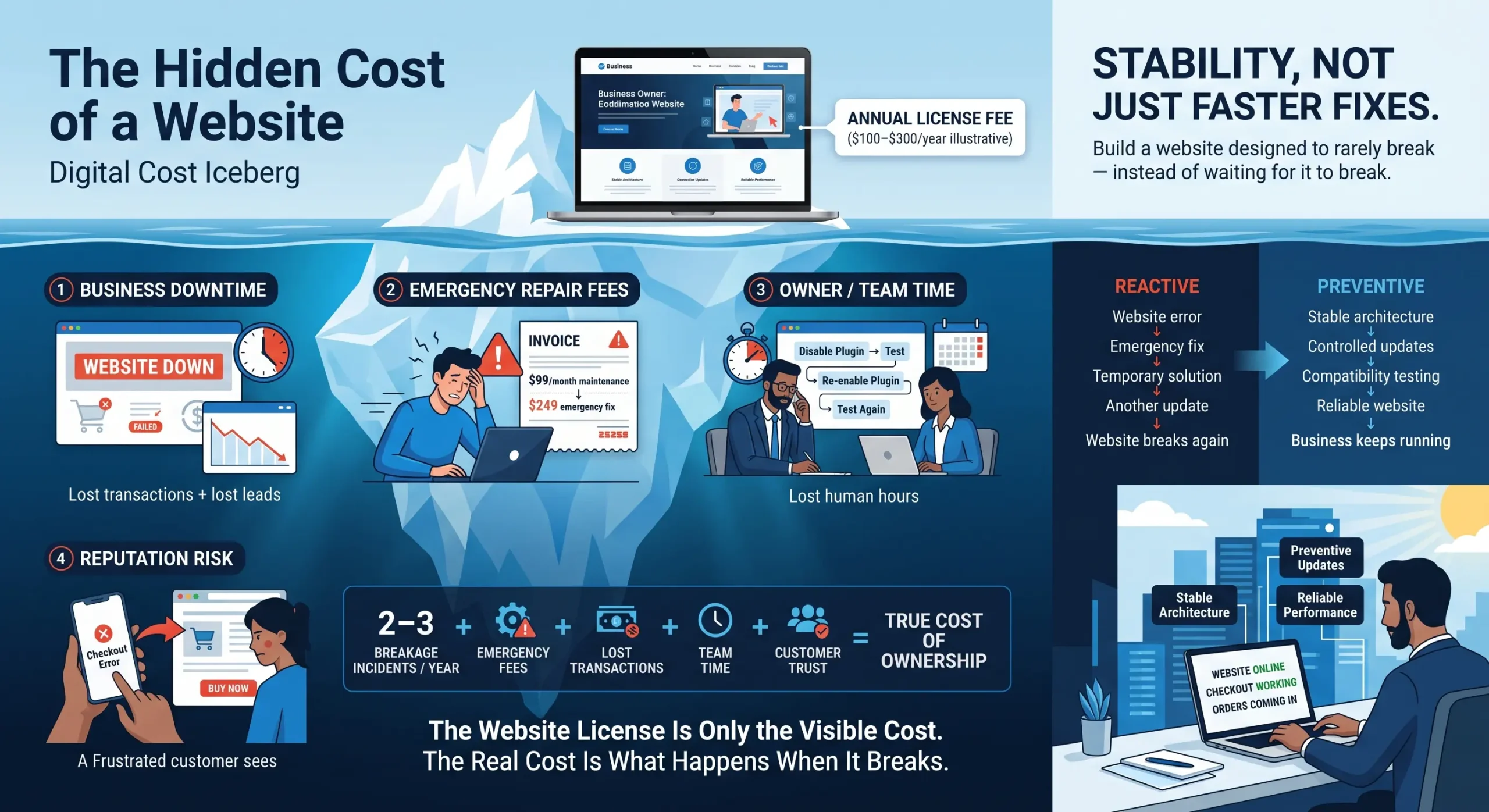 cost elementor